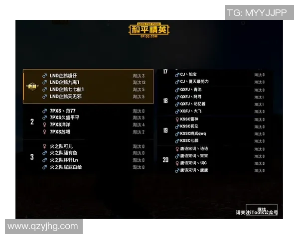 最新和平精英战术排行榜揭晓LNG战队表现突出引领潮流